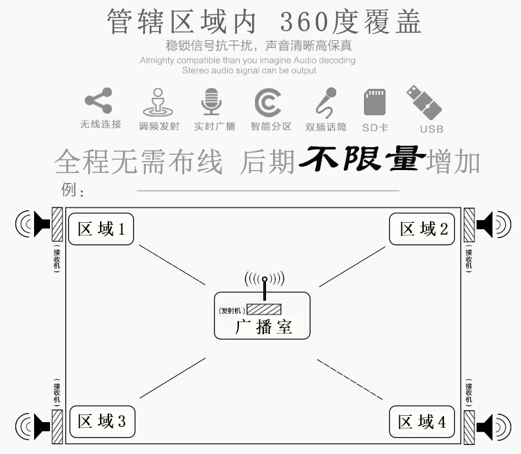 360度草圖.jpg